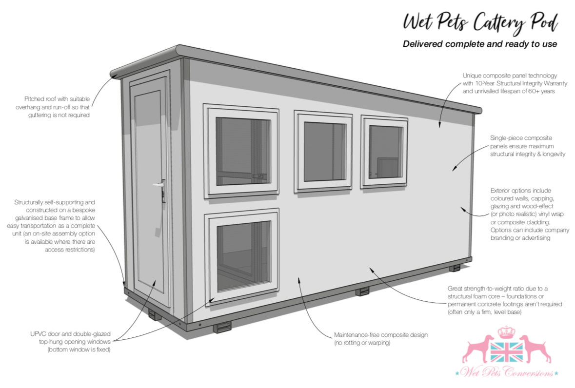 Kennels And Run Systems